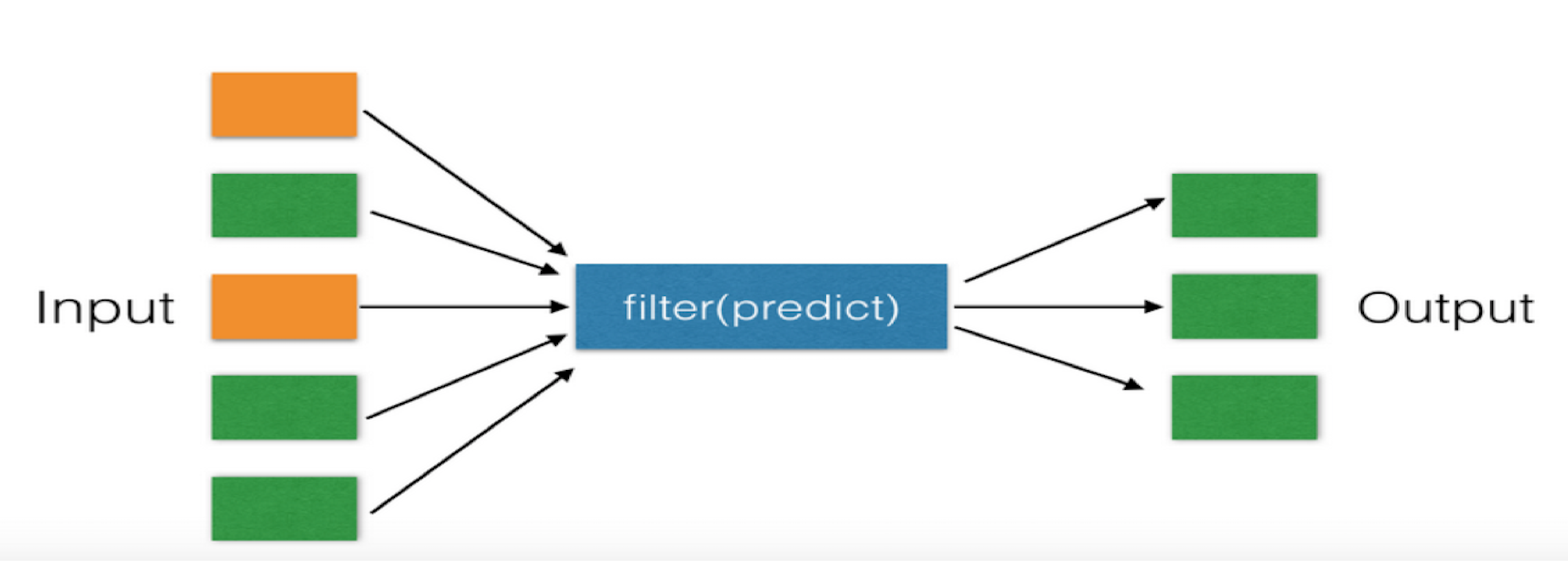 filter-function