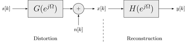 Illustration: Signal model for the Wiener filter