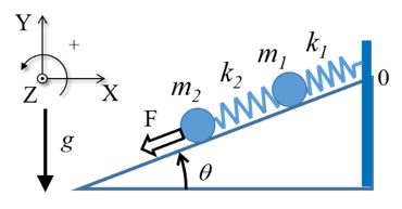 pendulum on a ramp