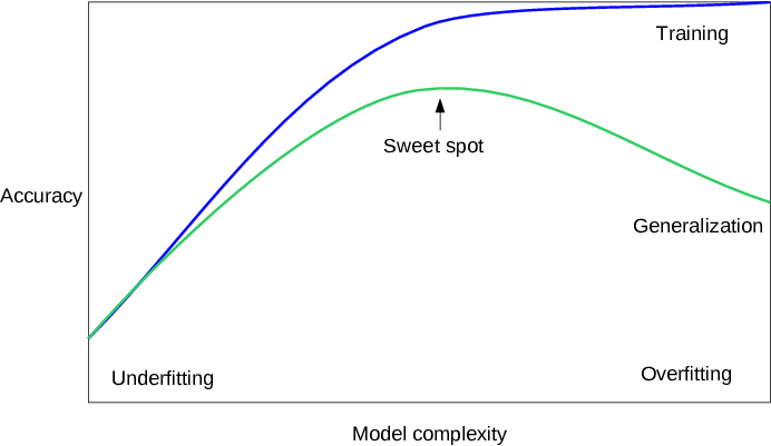 model_complexity