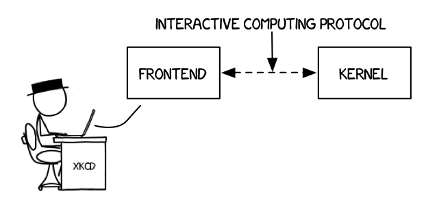 Kernel & front-end diagram