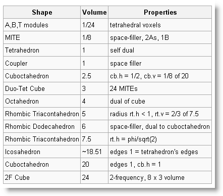 volumes table