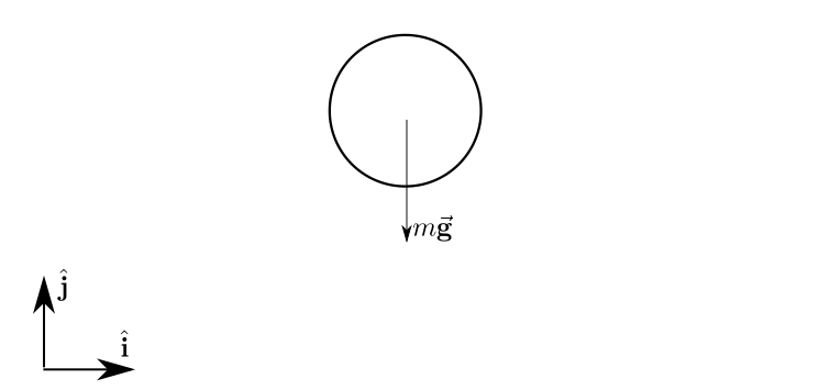 free-body diagram of a ball