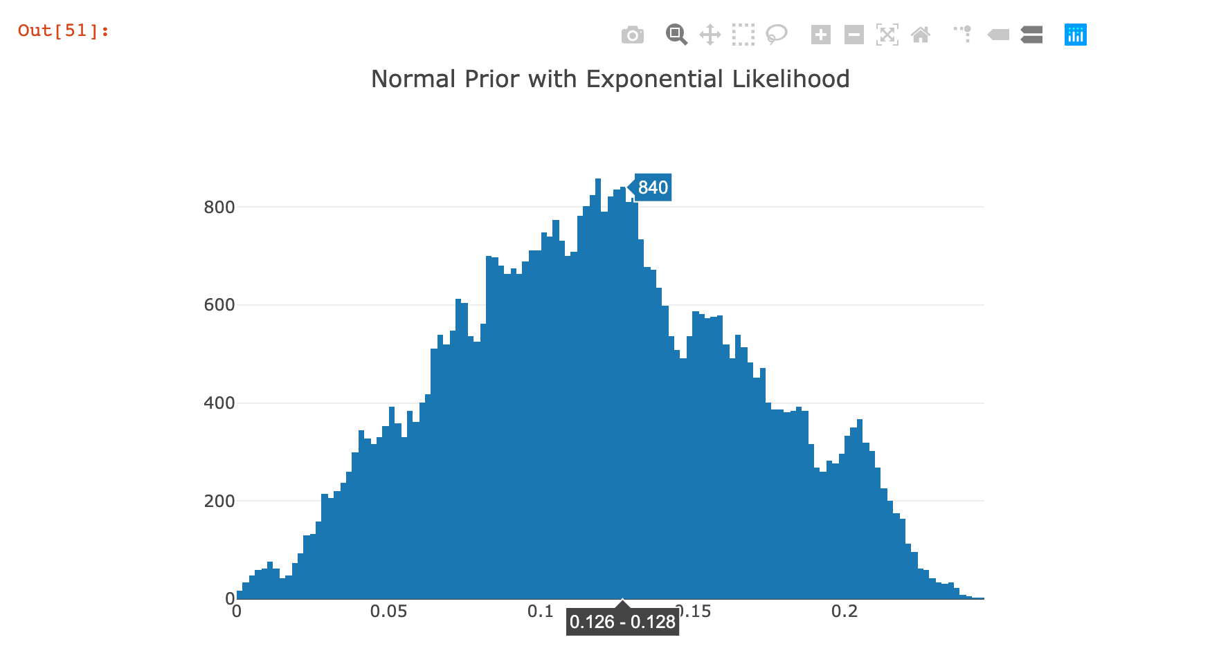 Normal-Exponential