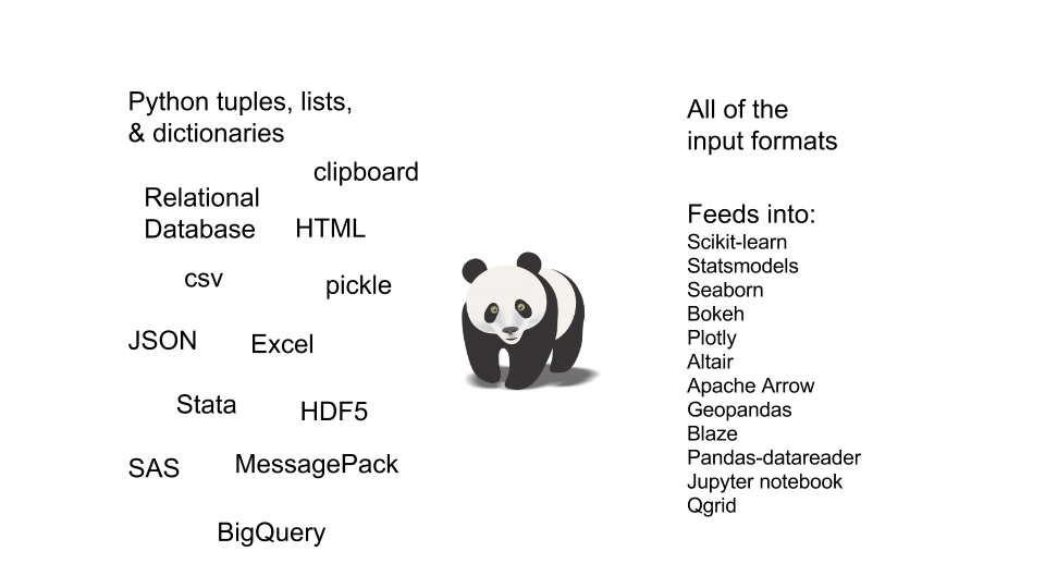 Pandas ecosystem