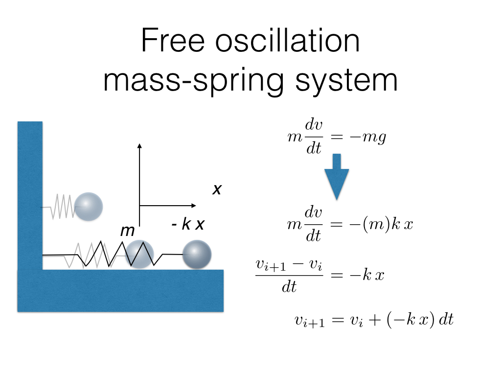 free_oscillation_mass_spring_system