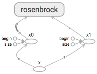 rosenbrock graph