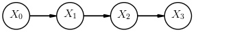 Markov chain graphical model