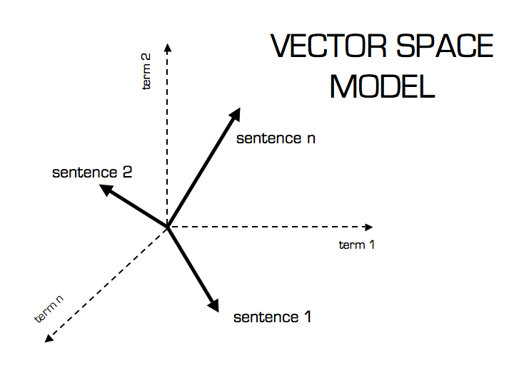 vector-space