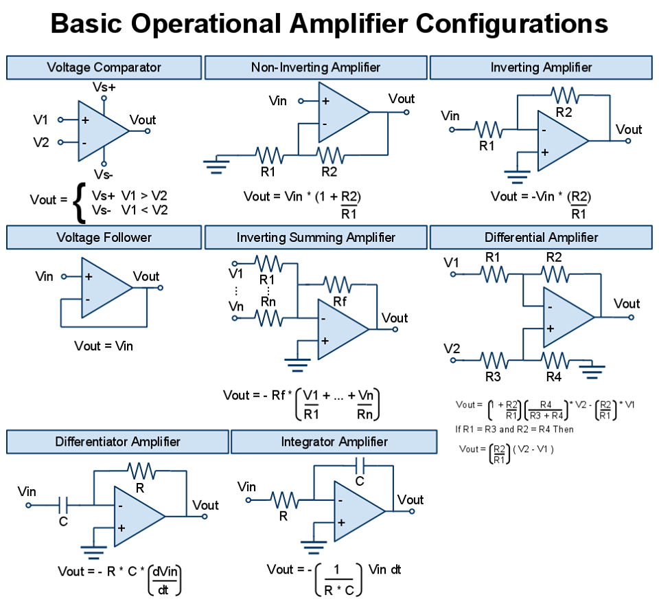 OpAmp configurations