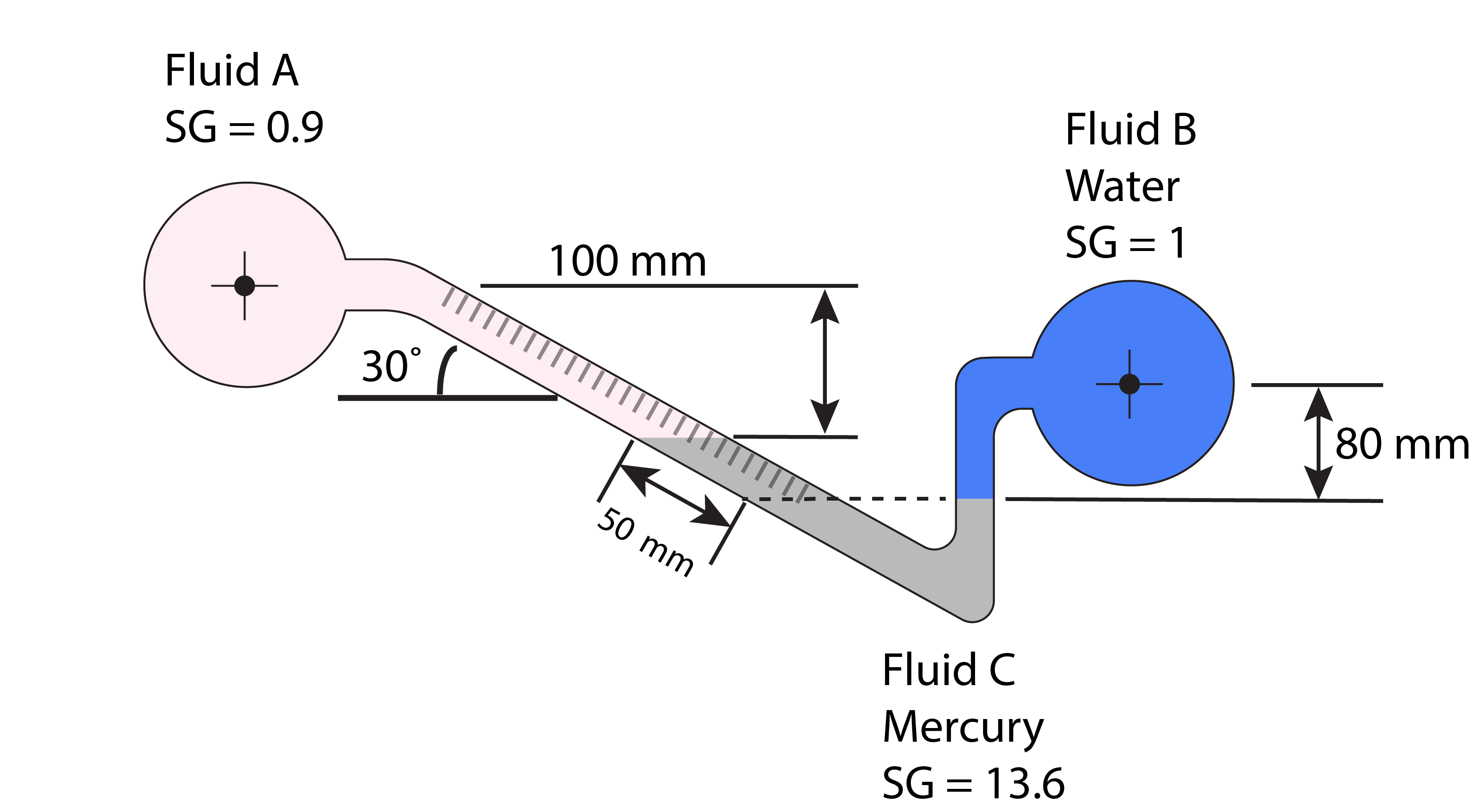 Inclined manometer