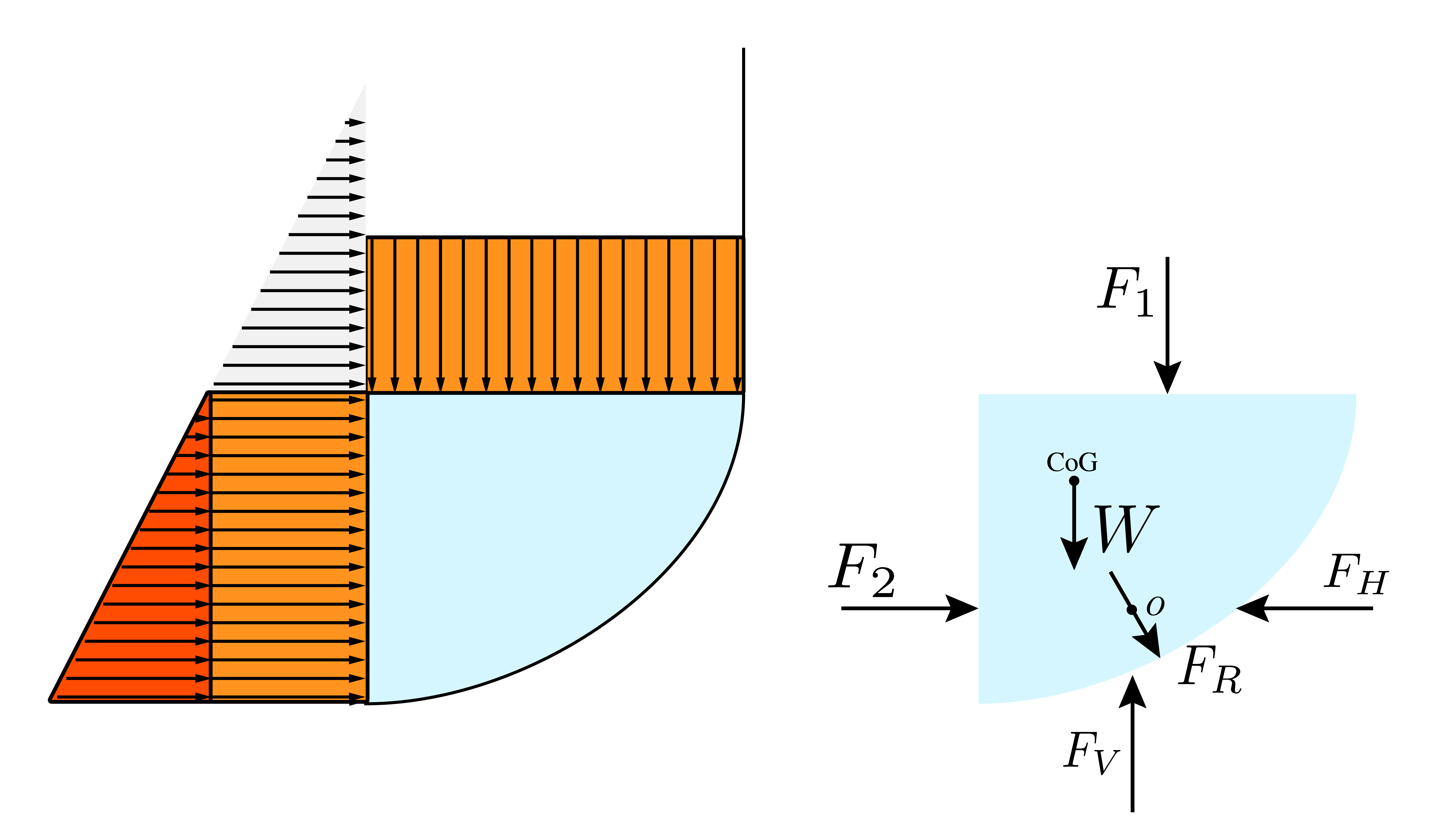 Pressure prism for a curved surface