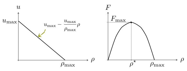 velocity_and_flux