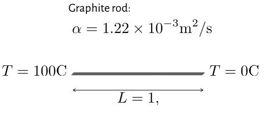 graphite-rod