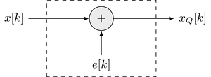 Model of the quantization process